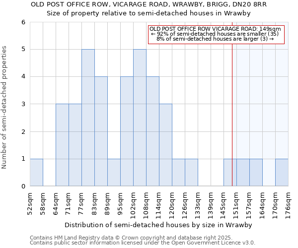 OLD POST OFFICE ROW, VICARAGE ROAD, WRAWBY, BRIGG, DN20 8RR: Size of property relative to semi-detached houses houses in Wrawby