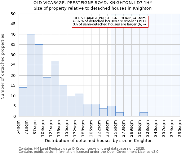 OLD VICARAGE, PRESTEIGNE ROAD, KNIGHTON, LD7 1HY: Size of property relative to detached houses houses in Knighton
