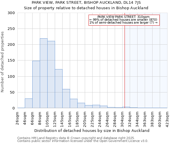 PARK VIEW, PARK STREET, BISHOP AUCKLAND, DL14 7JS: Size of property relative to detached houses houses in Bishop Auckland