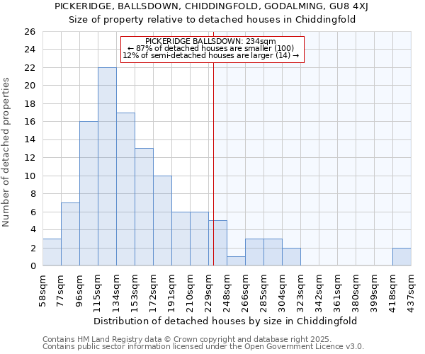 PICKERIDGE, BALLSDOWN, CHIDDINGFOLD, GODALMING, GU8 4XJ: Size of property relative to detached houses houses in Chiddingfold