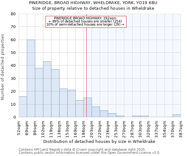 PINERIDGE, BROAD HIGHWAY, WHELDRAKE, YORK, YO19 6BU: Size of property relative to detached houses houses in Wheldrake