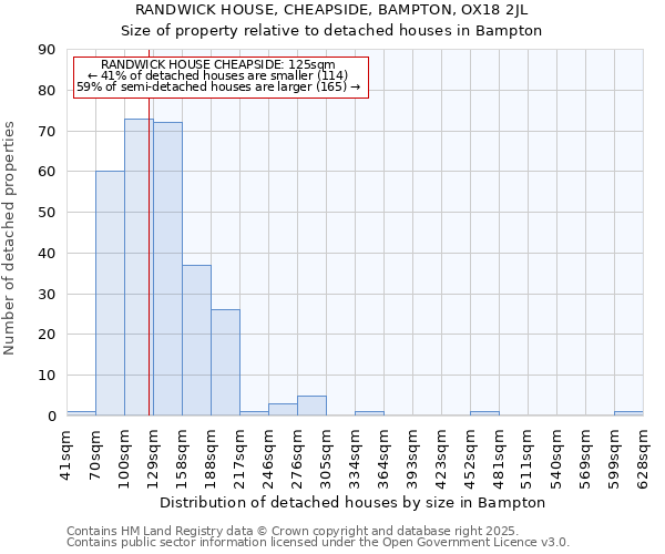 RANDWICK HOUSE, CHEAPSIDE, BAMPTON, OX18 2JL: Size of property relative to detached houses houses in Bampton