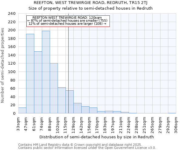 REEFTON, WEST TREWIRGIE ROAD, REDRUTH, TR15 2TJ: Size of property relative to semi-detached houses houses in Redruth