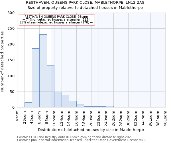 RESTHAVEN, QUEENS PARK CLOSE, MABLETHORPE, LN12 2AS: Size of property relative to detached houses houses in Mablethorpe