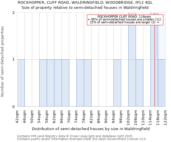 ROCKHOPPER, CLIFF ROAD, WALDRINGFIELD, WOODBRIDGE, IP12 4QL: Size of property relative to semi-detached houses houses in Waldringfield