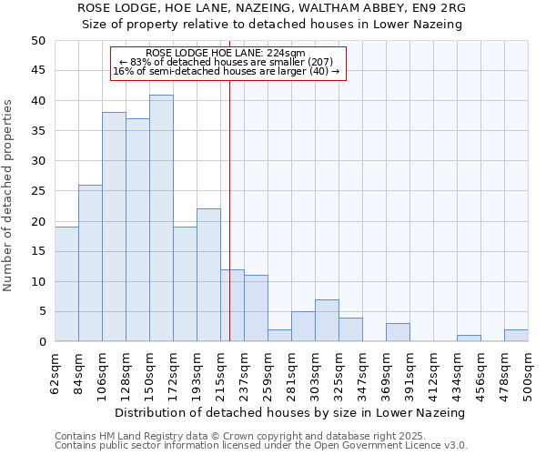 ROSE LODGE, HOE LANE, NAZEING, WALTHAM ABBEY, EN9 2RG: Size of property relative to detached houses houses in Lower Nazeing