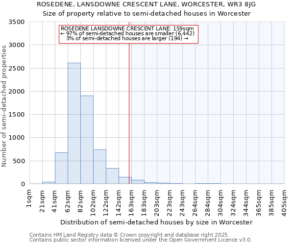 ROSEDENE, LANSDOWNE CRESCENT LANE, WORCESTER, WR3 8JG: Size of property relative to semi-detached houses houses in Worcester