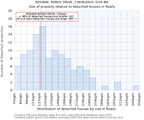 ROSWIN, ROWLY DRIVE, CRANLEIGH, GU6 8PJ: Size of property relative to detached houses houses in Rowly