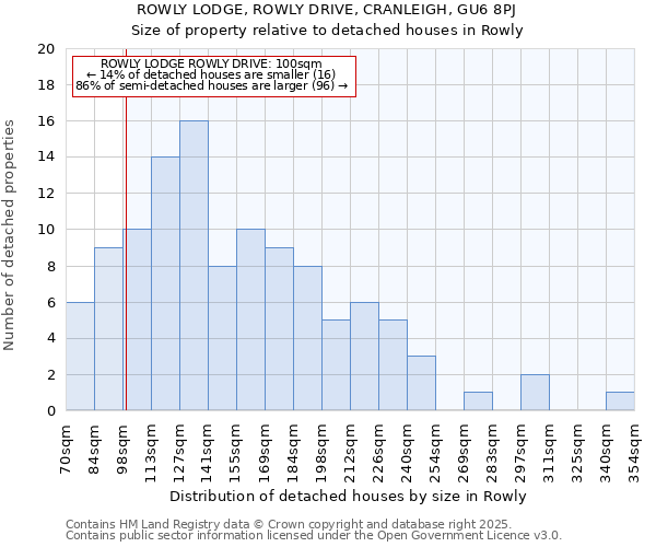 ROWLY LODGE, ROWLY DRIVE, CRANLEIGH, GU6 8PJ: Size of property relative to detached houses houses in Rowly