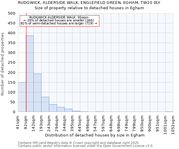 RUDGWICK, ALDERSIDE WALK, ENGLEFIELD GREEN, EGHAM, TW20 0LY: Size of property relative to detached houses houses in Egham