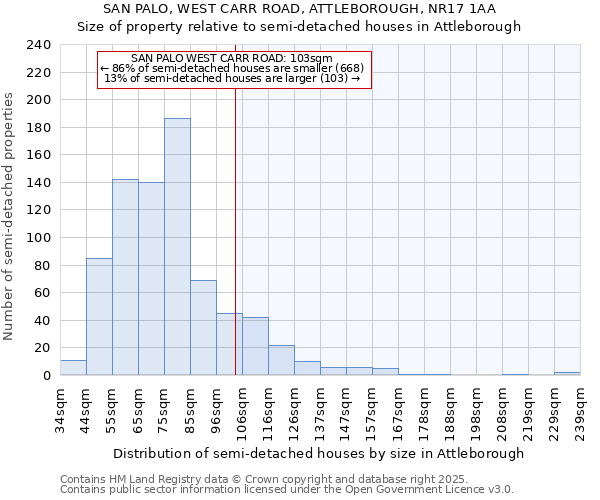 SAN PALO, WEST CARR ROAD, ATTLEBOROUGH, NR17 1AA: Size of property relative to semi-detached houses houses in Attleborough