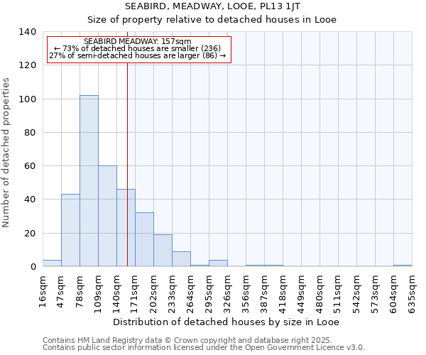 SEABIRD, MEADWAY, LOOE, PL13 1JT: Size of property relative to detached houses houses in Looe
