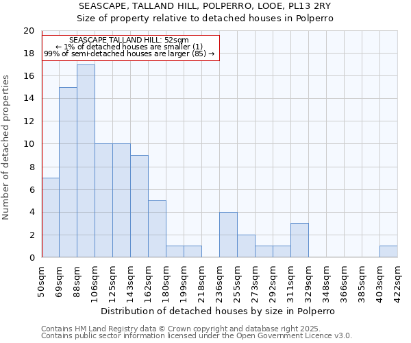 SEASCAPE, TALLAND HILL, POLPERRO, LOOE, PL13 2RY: Size of property relative to detached houses houses in Polperro