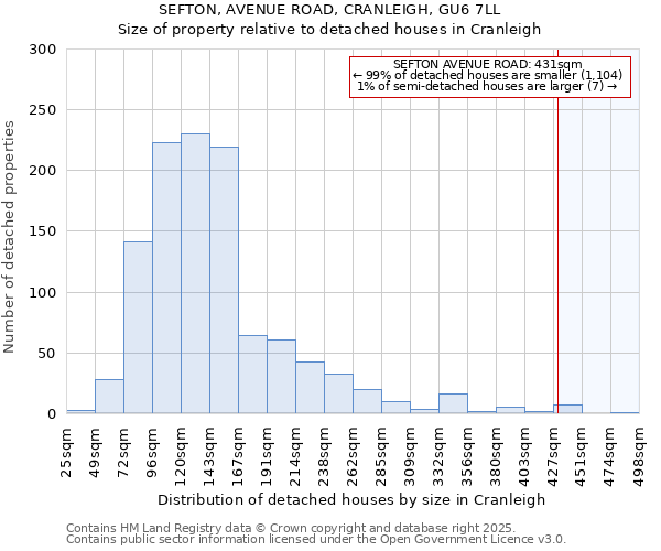 SEFTON, AVENUE ROAD, CRANLEIGH, GU6 7LL: Size of property relative to detached houses houses in Cranleigh