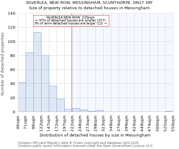 SILVERLEA, NEW ROW, MESSINGHAM, SCUNTHORPE, DN17 3RY: Size of property relative to detached houses houses in Messingham