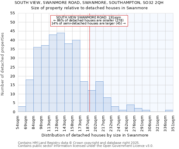 SOUTH VIEW, SWANMORE ROAD, SWANMORE, SOUTHAMPTON, SO32 2QH: Size of property relative to detached houses houses in Swanmore