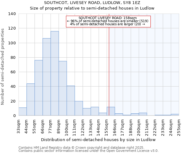 SOUTHCOT, LIVESEY ROAD, LUDLOW, SY8 1EZ: Size of property relative to semi-detached houses houses in Ludlow
