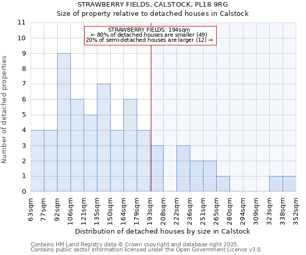 STRAWBERRY FIELDS, CALSTOCK, PL18 9RG: Size of property relative to detached houses houses in Calstock