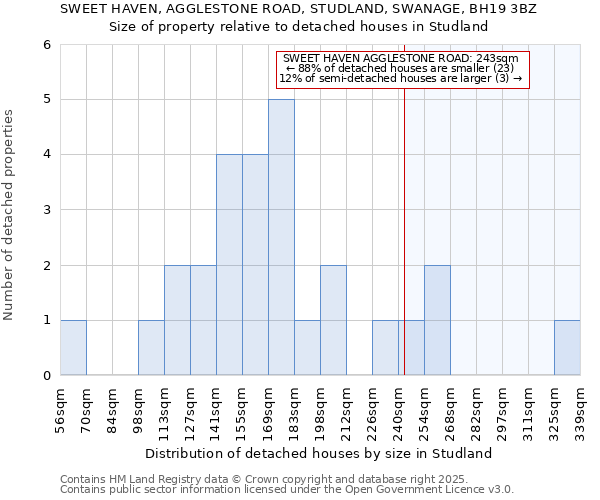 SWEET HAVEN, AGGLESTONE ROAD, STUDLAND, SWANAGE, BH19 3BZ: Size of property relative to detached houses houses in Studland