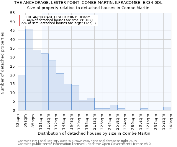 THE ANCHORAGE, LESTER POINT, COMBE MARTIN, ILFRACOMBE, EX34 0DL: Size of property relative to detached houses houses in Combe Martin