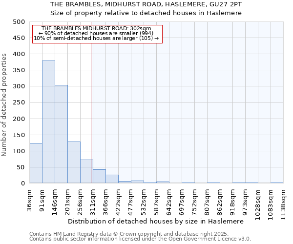 THE BRAMBLES, MIDHURST ROAD, HASLEMERE, GU27 2PT: Size of property relative to detached houses houses in Haslemere