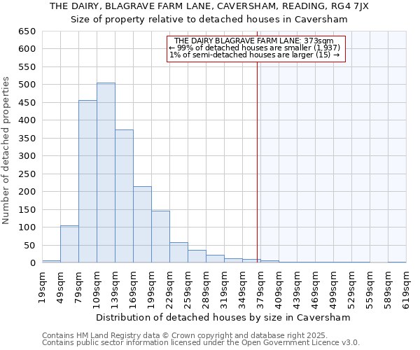 THE DAIRY, BLAGRAVE FARM LANE, CAVERSHAM, READING, RG4 7JX: Size of property relative to detached houses houses in Caversham