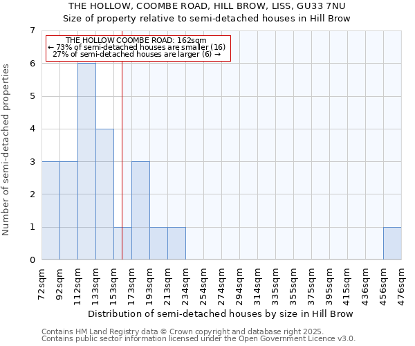 THE HOLLOW, COOMBE ROAD, HILL BROW, LISS, GU33 7NU: Size of property relative to semi-detached houses houses in Hill Brow