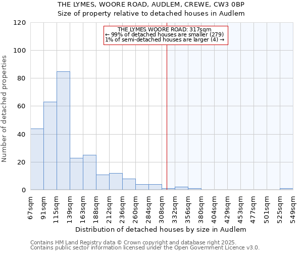THE LYMES, WOORE ROAD, AUDLEM, CREWE, CW3 0BP: Size of property relative to detached houses houses in Audlem