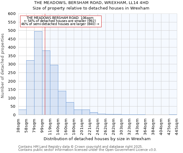 THE MEADOWS, BERSHAM ROAD, WREXHAM, LL14 4HD: Size of property relative to detached houses houses in Wrexham