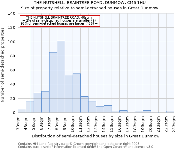 THE NUTSHELL, BRAINTREE ROAD, DUNMOW, CM6 1HU: Size of property relative to semi-detached houses houses in Great Dunmow