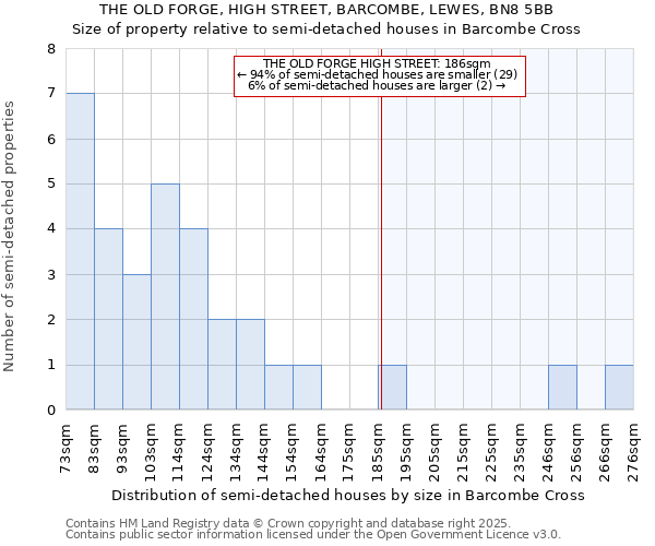 THE OLD FORGE, HIGH STREET, BARCOMBE, LEWES, BN8 5BB: Size of property relative to semi-detached houses houses in Barcombe Cross