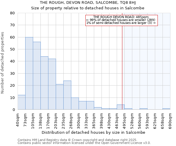 THE ROUGH, DEVON ROAD, SALCOMBE, TQ8 8HJ: Size of property relative to detached houses houses in Salcombe