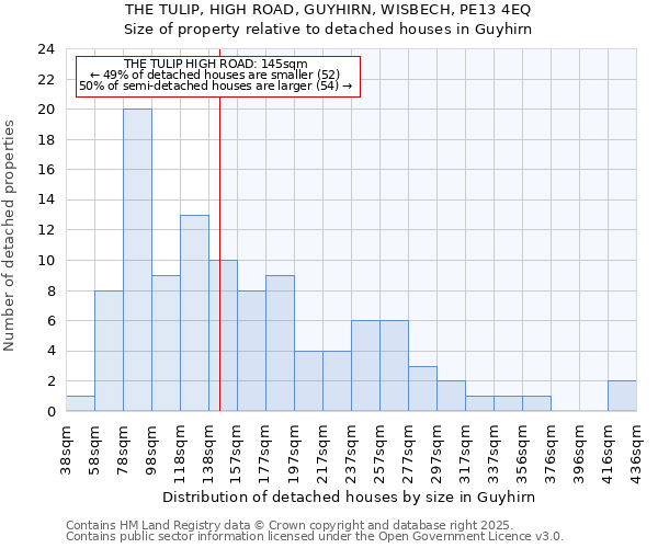 THE TULIP, HIGH ROAD, GUYHIRN, WISBECH, PE13 4EQ: Size of property relative to detached houses houses in Guyhirn