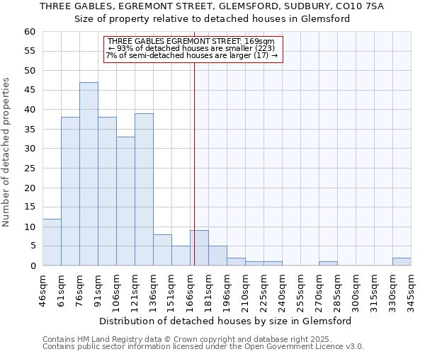 THREE GABLES, EGREMONT STREET, GLEMSFORD, SUDBURY, CO10 7SA: Size of property relative to detached houses houses in Glemsford