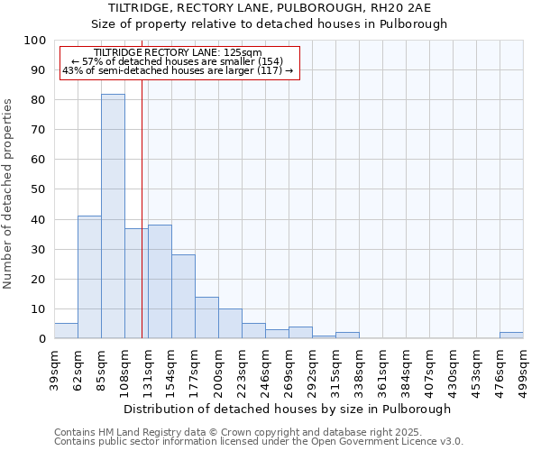 TILTRIDGE, RECTORY LANE, PULBOROUGH, RH20 2AE: Size of property relative to detached houses houses in Pulborough