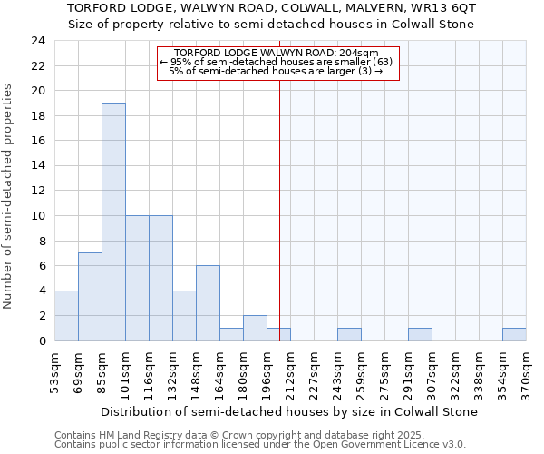 TORFORD LODGE, WALWYN ROAD, COLWALL, MALVERN, WR13 6QT: Size of property relative to semi-detached houses houses in Colwall Stone
