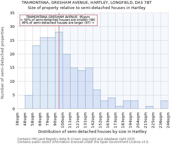 TRAMONTANA, GRESHAM AVENUE, HARTLEY, LONGFIELD, DA3 7BT: Size of property relative to semi-detached houses houses in Hartley