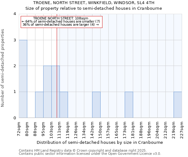 TROENE, NORTH STREET, WINKFIELD, WINDSOR, SL4 4TH: Size of property relative to semi-detached houses houses in Cranbourne
