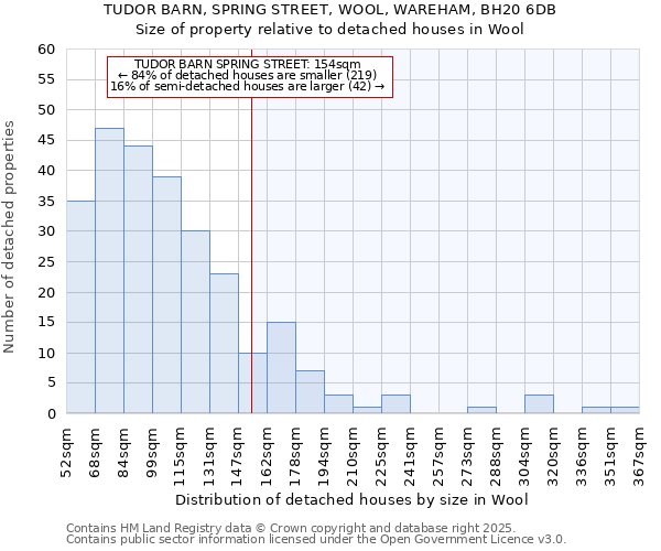 TUDOR BARN, SPRING STREET, WOOL, WAREHAM, BH20 6DB: Size of property relative to detached houses houses in Wool