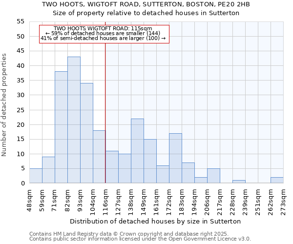 TWO HOOTS, WIGTOFT ROAD, SUTTERTON, BOSTON, PE20 2HB: Size of property relative to detached houses houses in Sutterton