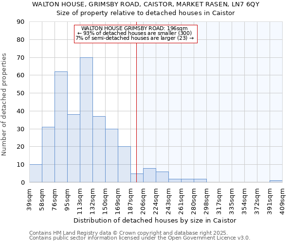 WALTON HOUSE, GRIMSBY ROAD, CAISTOR, MARKET RASEN, LN7 6QY: Size of property relative to detached houses houses in Caistor