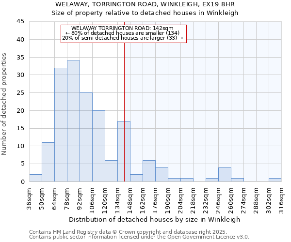 WELAWAY, TORRINGTON ROAD, WINKLEIGH, EX19 8HR: Size of property relative to detached houses houses in Winkleigh
