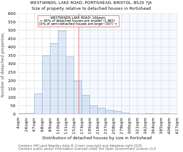 WESTWINDS, LAKE ROAD, PORTISHEAD, BRISTOL, BS20 7JA: Size of property relative to detached houses houses in Portishead