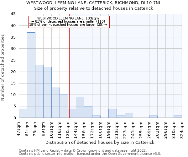 WESTWOOD, LEEMING LANE, CATTERICK, RICHMOND, DL10 7NL: Size of property relative to detached houses houses in Catterick