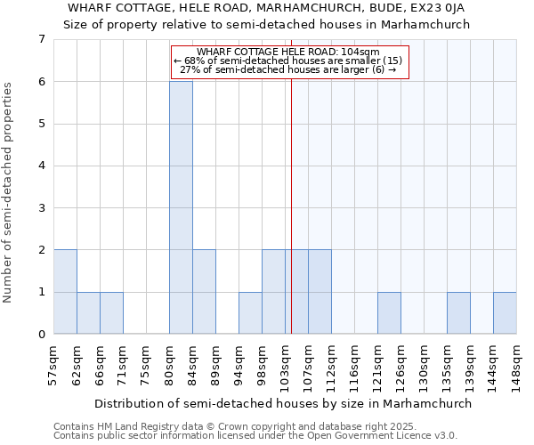 WHARF COTTAGE, HELE ROAD, MARHAMCHURCH, BUDE, EX23 0JA: Size of property relative to semi-detached houses houses in Marhamchurch