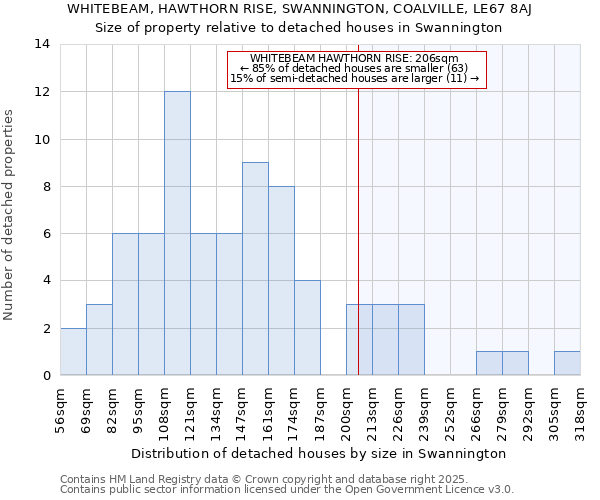 WHITEBEAM, HAWTHORN RISE, SWANNINGTON, COALVILLE, LE67 8AJ: Size of property relative to detached houses houses in Swannington