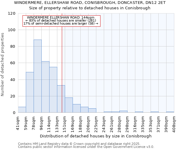 WINDERMERE, ELLERSHAW ROAD, CONISBROUGH, DONCASTER, DN12 2ET: Size of property relative to detached houses houses in Conisbrough