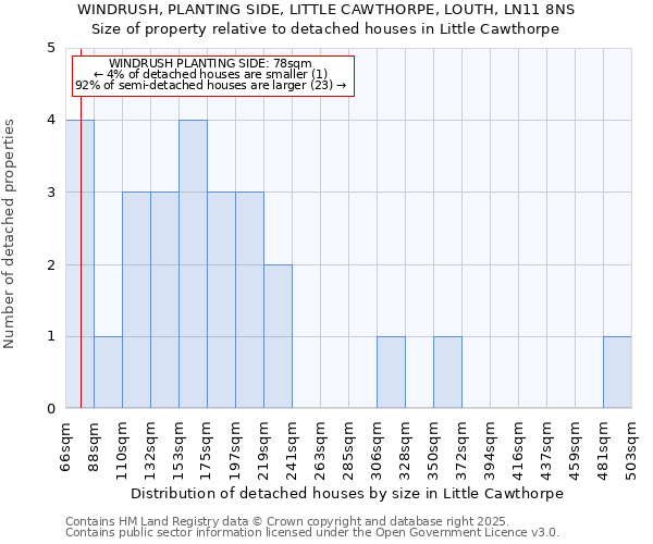 WINDRUSH, PLANTING SIDE, LITTLE CAWTHORPE, LOUTH, LN11 8NS: Size of property relative to detached houses houses in Little Cawthorpe