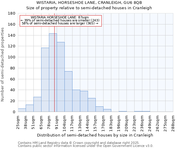 WISTARIA, HORSESHOE LANE, CRANLEIGH, GU6 8QB: Size of property relative to semi-detached houses houses in Cranleigh