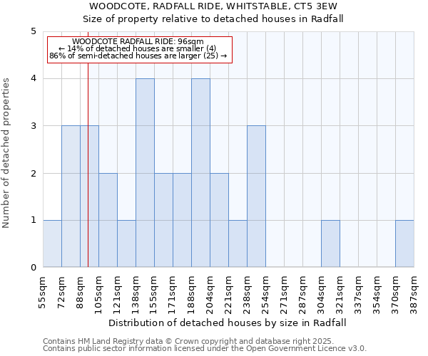 WOODCOTE, RADFALL RIDE, WHITSTABLE, CT5 3EW: Size of property relative to detached houses houses in Radfall
